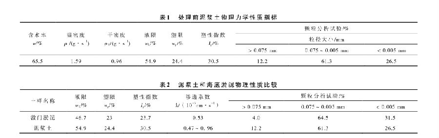 海角首页入口官网係統處理某建築廢棄泥漿池試驗研究